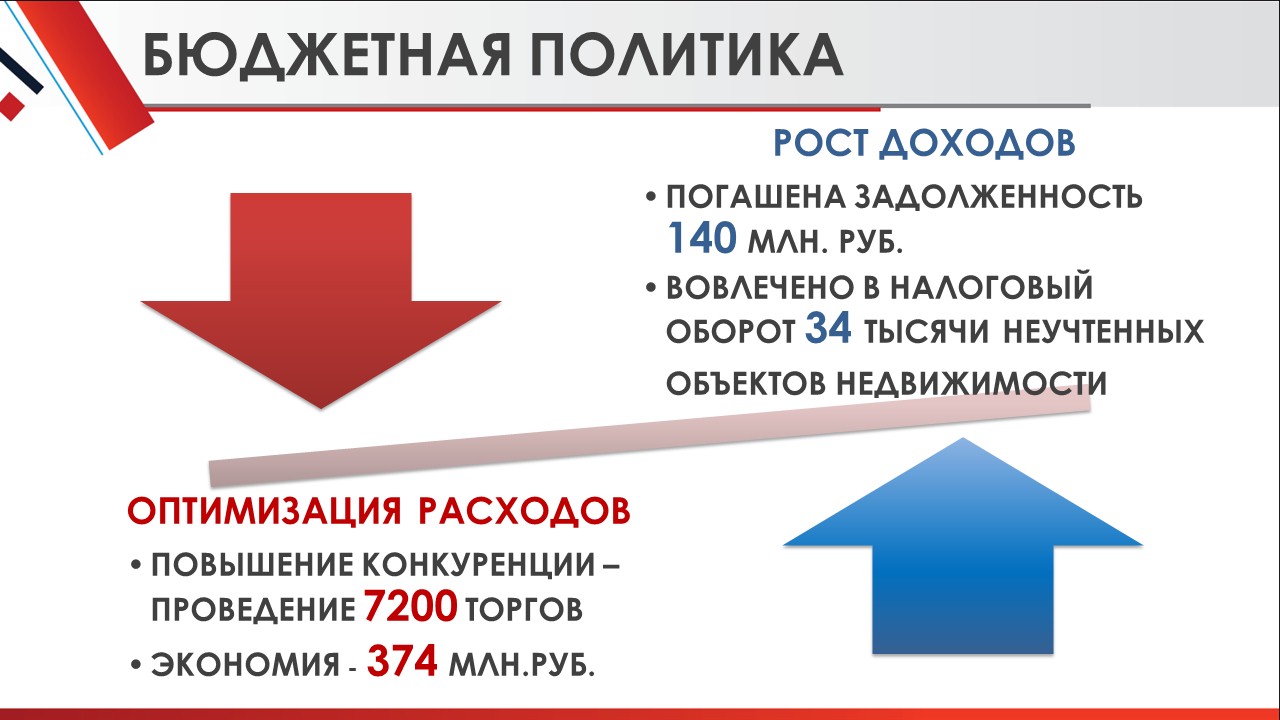 Отчет главы 2018 год | Администрация городского округа Люберцы Московской  области